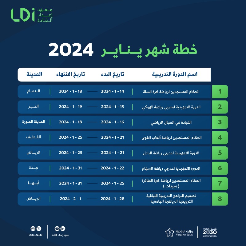فتح التسجيل في الدورة التمهيدية لمدربي في رياضة  البادل